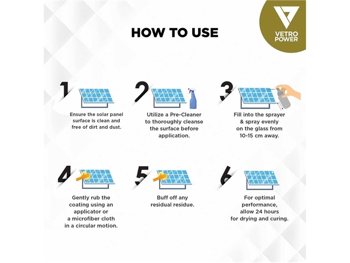 How to use Vetro Power Solar Panel Nano-Shield on solar panels, step by step