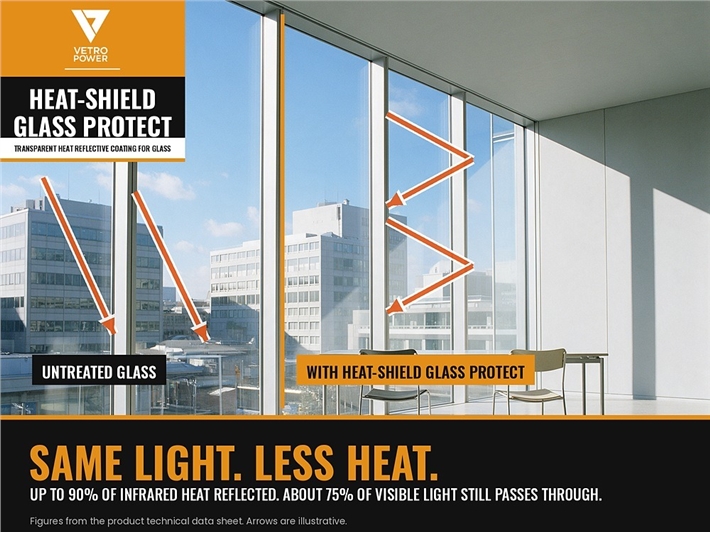 Untreated glass next to glass coated with Vetro Power Heat-Shield Glass Protect: same light, less heat